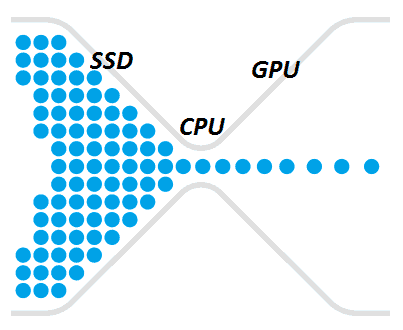 Cuellos de Botella en GPU CPU 