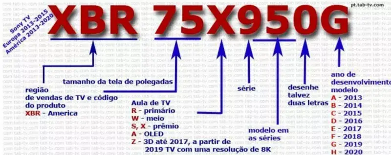 TV Sony código